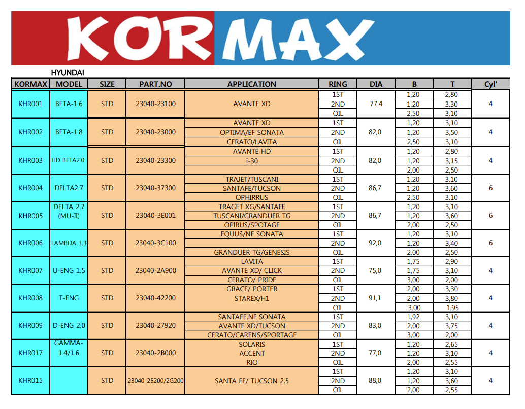 Кольца поршневые 94599003/KHR011 STD к-кт на 3 поршня KORMAX
